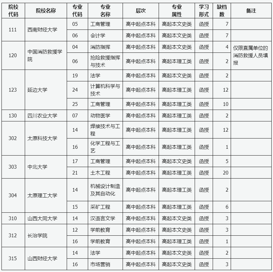 山西省2023年成人高校招生征集志愿公告第1号.png